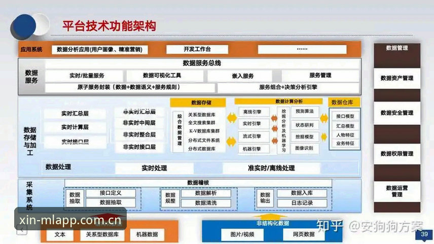 米兰APP秒级数据教程 米兰APP秒级数据技术架构深度解析:从数据采集到实时推送的完整链路